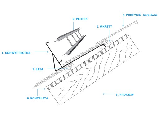 Płotek 2m/20cm 3uch lakier do dachówki karpiówki