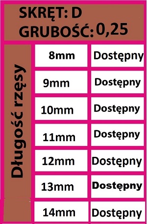 Rzęsy z norek różne rozmiary 0,15 do 0,25 B,C,D,J