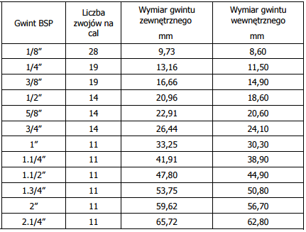 Соединитель ниппеля 3/4 дюйма BSP