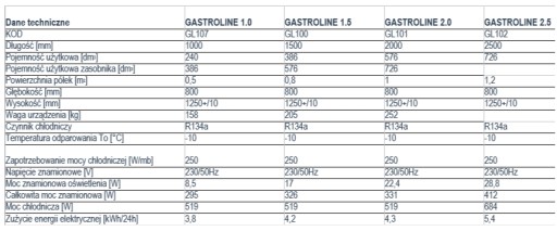 GASTROLINE!LINIA!IGLOO САЛАТНЫЙ ПРИЛАДОК!