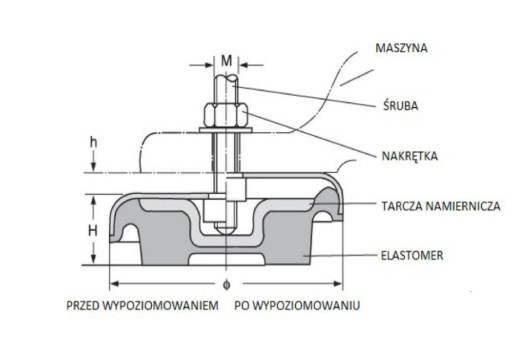 ВЫРАВНИВАЮЩИЙ ВИБРОИЗОЛЯТОР МОЩНОСТЬЮ 2500 КГ M24x190