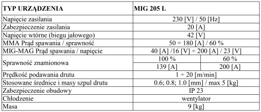 Аппарат MIGOMAT Magnum MMA MIG 205L 200A БЕСПЛАТНО