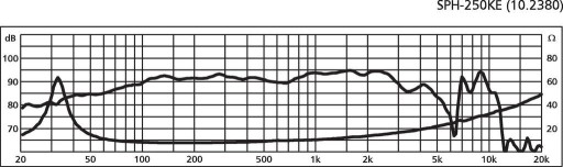 Monacor SPH-250KE Топовый Hi-Fi сабвуфер