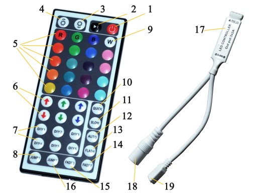 НАБОР СВЕТОДИОДНЫХ ЛЕНТ RGB 150 СВЕТОДИОДОВ IP65 ВОДОНЕПРОНИЦАЕМЫЙ 5м