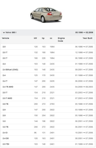 ВЕНТИЛЯТОР VOLVO S60 S80 V70 XC70 XC90 EU