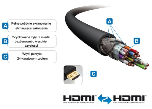 PureLink ULS1105-030 HDMI 8K/ 4K /UHD 48Gbps trudnopalny bezhalogenowy 3m