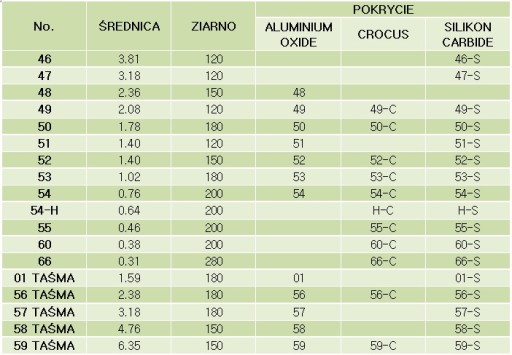 Шнур абразивно-полировальный 50 MITCHELL 1,78мм 15мб