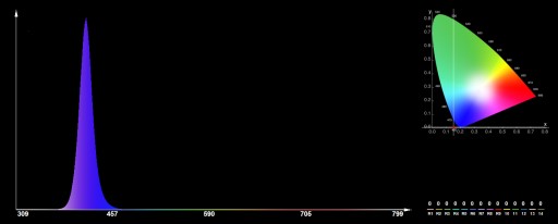 POWER LED 3W EPILEDS UV 410nm на печатной плате