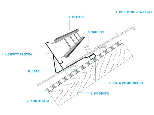 Kompletny płotek do dachówek beton. i ceramicznych