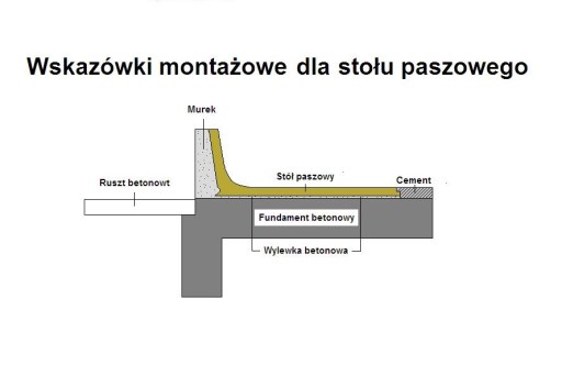Stół paszowy koryto polimerobetonowe KSB 80 / 22
