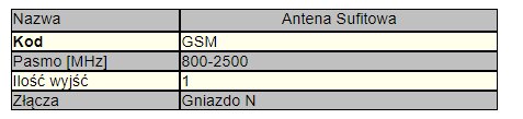 Новая потолочная GSM антенна.