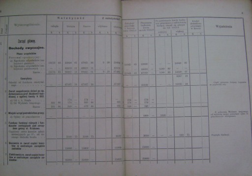 ОТЧЕТ КРАКОВСКОЙ МУНИЦИПАЛИТЕТА ЗА 1916 ГОД - БЮДЖЕТ