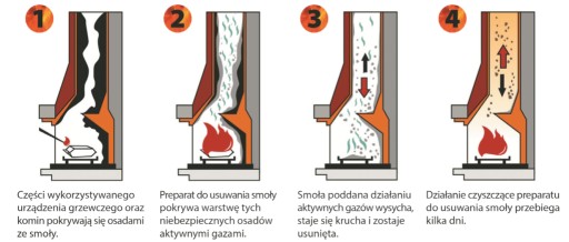 HANSA EFEKTYWNY ŚRODEK DO USUWANIA SMOŁY saszetki