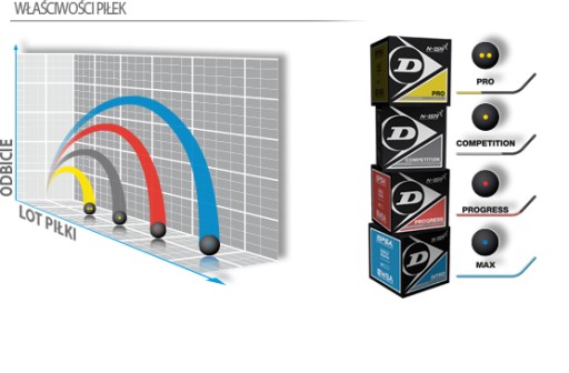 DUNLOP INTRO SQUASH BALL 1 BLUE DOT