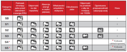 ВЫСОТА УТЕПЛЕННЫХ БОТИНОК. КОЖА ЧЕРНАЯ,S3 SRC,