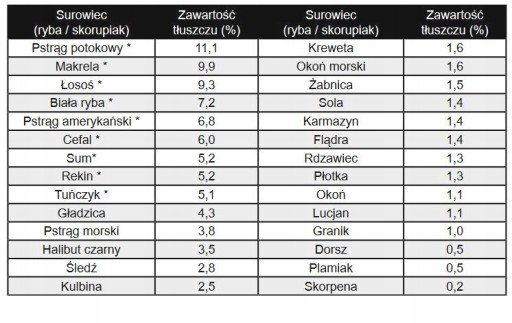 СУШИЛКА ДЛЯ ГРИБОВ, ФРУКТОВ И ОВОЩЕЙ, 8 УРОВНЕЙ