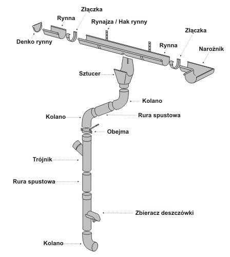 Колено колено с фланцем 72°, оцинкованное KJG размер 100