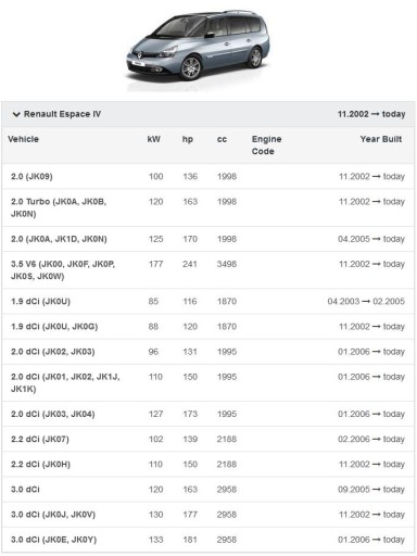 ВЕНТИЛЯТОР ESPACE 4 IV EUROPA 524922096 524922097 LODŹ