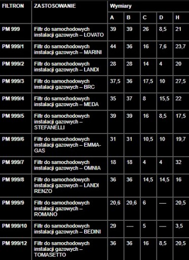 ЖИДКОФАЗНЫЙ ГАЗОВЫЙ ФИЛЬТР FILTRON PM999/4 MEDA