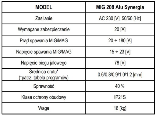 Сварочный аппарат MAGNUM MIG 208 ALU Synergy FREE.YYYYYY