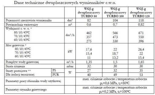 Котел для котлов центрального отопления двойной Elektromet 120 л Доставка в окрестностях Варшавы