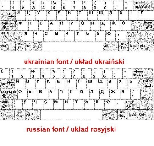 Российская клавиатура украинская кирилика Украина
