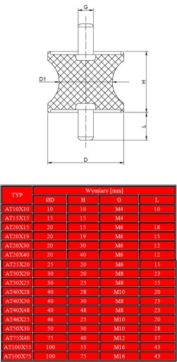 ВИБРОИЗОЛЯТОР TALIA 40x48 Резиновая подушка M8