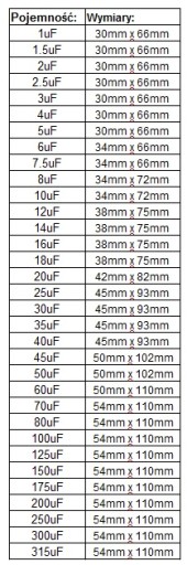 KONDENSATOR ROZRUCHOWY do silnika 450V CBB60 2uF