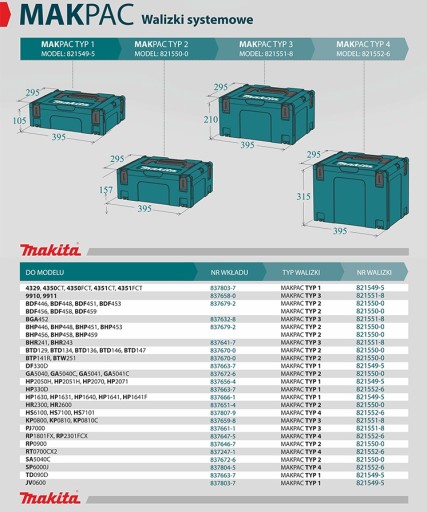 MAKITA Makpac TYP 2 Системный чемодан-коробка