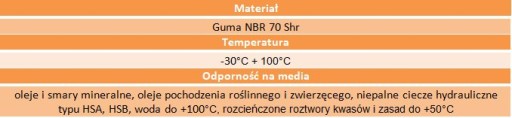 Уплотнительное кольцо 3x2 70NBR 1 комплект = 2 шт.