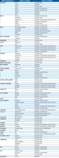 СИДЕНЬЕ ДЛЯ УНИТАЗА МЕДЛЕННО ЗАКРЫВАЮЩЕЕСЯ ИЗ ДЮРОПЛАСТА 43x36СМ