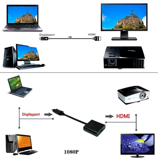 Кабель-переходник DP DisplayPort на HDMI zPL