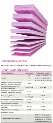 STYRODUR XPS ЭКСТРУДИРОВАННЫЙ TOP 30 AUSTROTHERM 40 мм