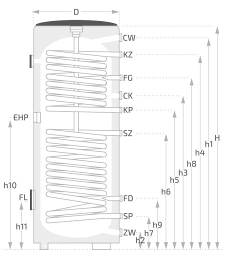 OEM SOLAR BY WINKELMANN 200L 2w котел для горячего водоснабжения