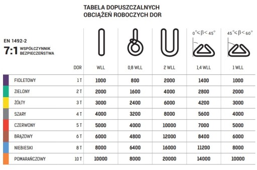 ZAWIESIA RUROWE KOŁOWE ES 030 10m