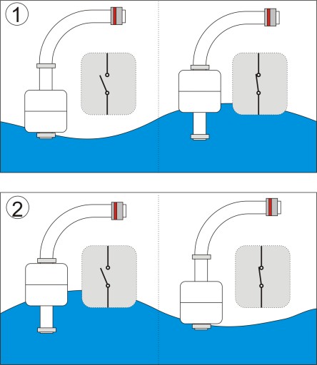 Угловой поплавковый датчик уровня заполнения бака
