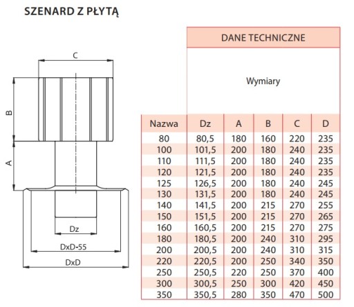 Nasada Kominowa Szenard z płytą OCYNK FI110