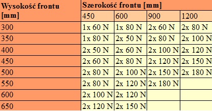 Газоприводной подъемник GTV 100N для створок и фасадов