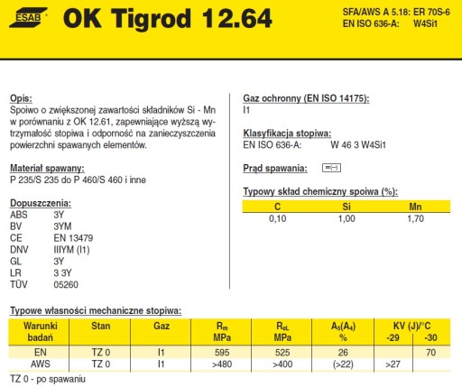 Стержневая проволока для сварки TIG ESAB OK 12,64 3,2 тигрод