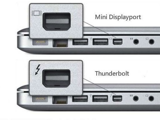 Ugreen Adapter Mini DisplayPort - HDMI 4K 2K Mac PC Thunderbolt 1/2