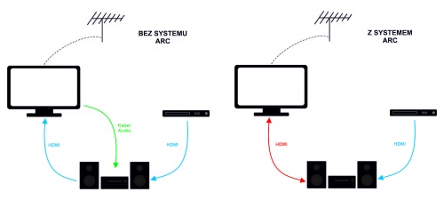 KABEL PRZEWÓD HDMI 5M FULL HD 1080p 3D