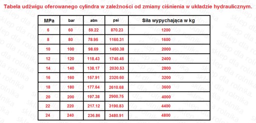 ПРИВОД ГИДРАВЛИЧЕСКИЙ ЦИЛИНДР 50/630, 1-сторонний