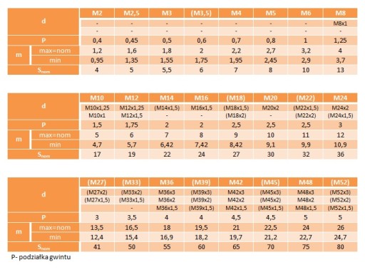 Nakrętka sześciokątna niska M10 DIN439 MS