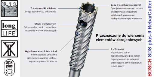 СВЕРЛО ДЛЯ АРМИРОВАНИЯ SDS-PLUS-9 28x120x300 BOSCH