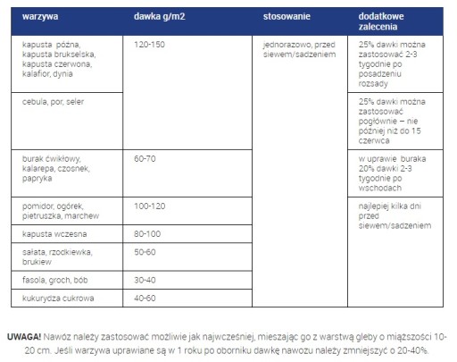 АЗОФОСКА 5 кг садовое удобрение для овощей, садовой травы