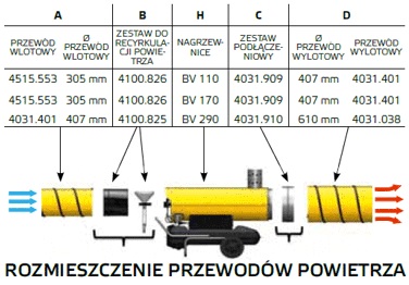 MASTER BV 290 E МАСЛЯНЫЙ НАГРЕВАТЕЛЬ 81 кВт 3300 м3