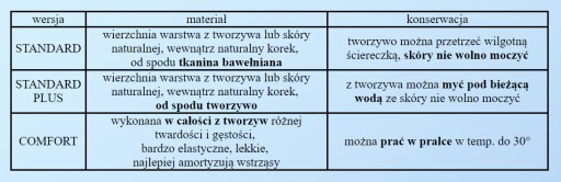 ОРТОПЕДИЧЕСКАЯ СТЕЛКА С ТОЛЩИНОЙ 1,1 - 3 СМ, ИЗГОТОВЛЕННАЯ НА ЗАКАЗ