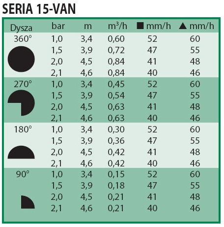 RB NOZZLE VAN 15 R4,6м регулируемый разбрызгиватель, ЧЕРНЫЙ