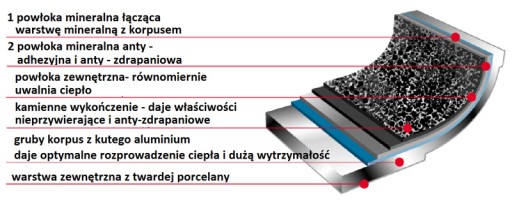 Сковорода традиционная Flonal Dura 20 см, гранит Гнали