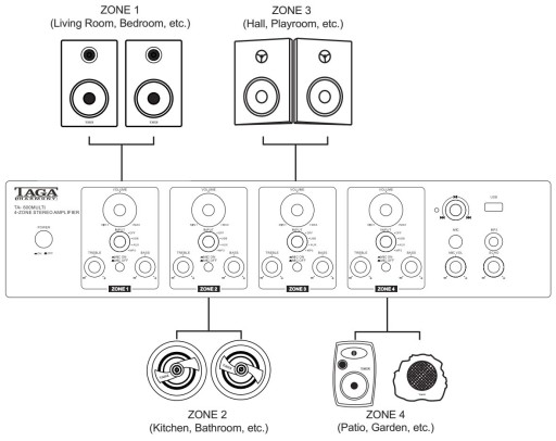 Taga Harmony TA-600Мульти 4-зонный усилитель